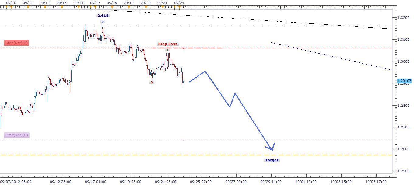 Segnali Forex EUR/USD 24 Settembre